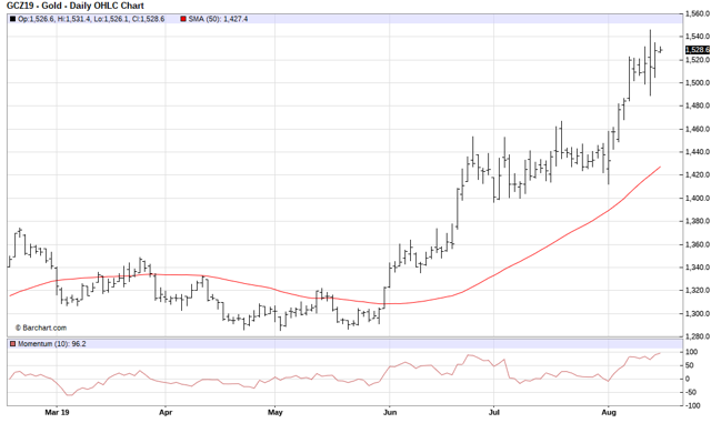 December Gold