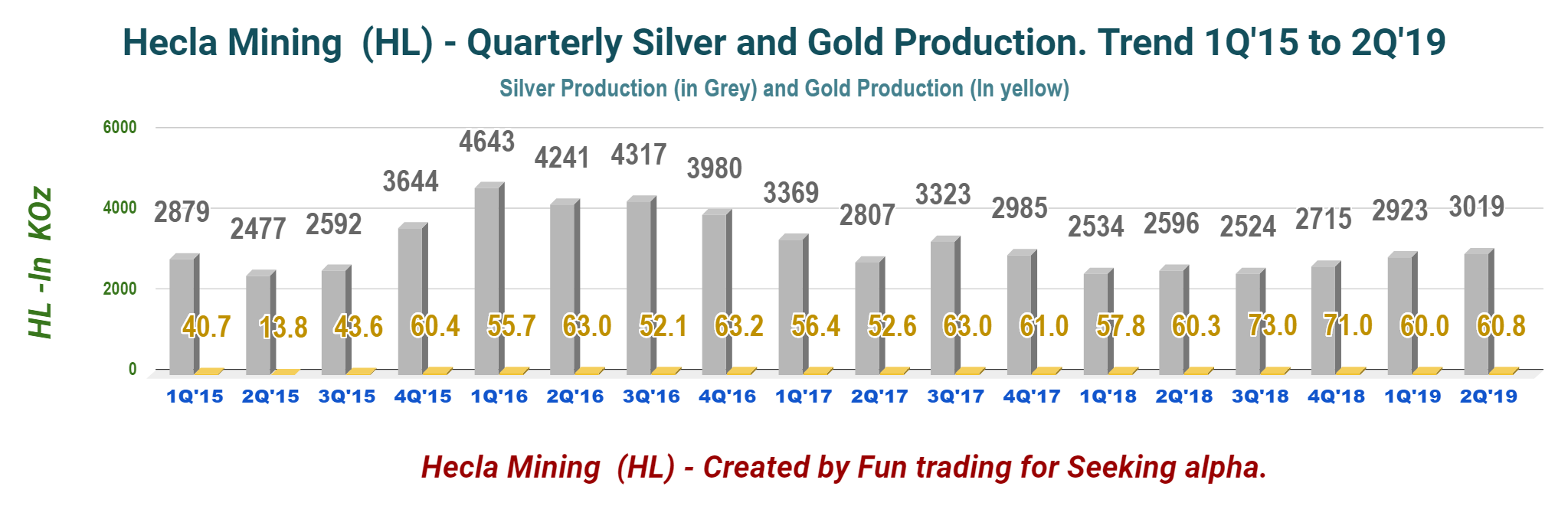 Hecla Mining A Tough Quarter Operationally (NYSEHL) Seeking Alpha