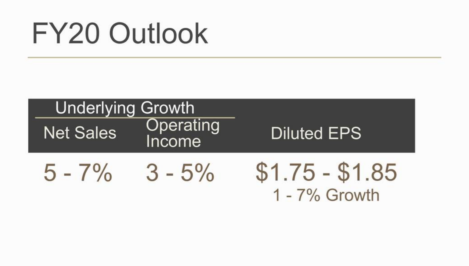 Brown-Forman Corp. - Premium Alcohol Trading At A Premium Price (NYSE ...