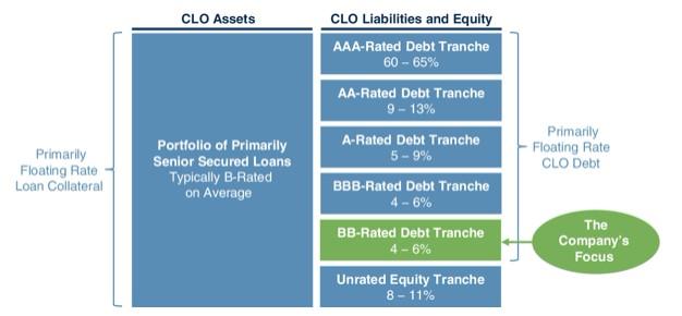 New Kid On The Block: EIC (NYSE:EIC) | Seeking Alpha