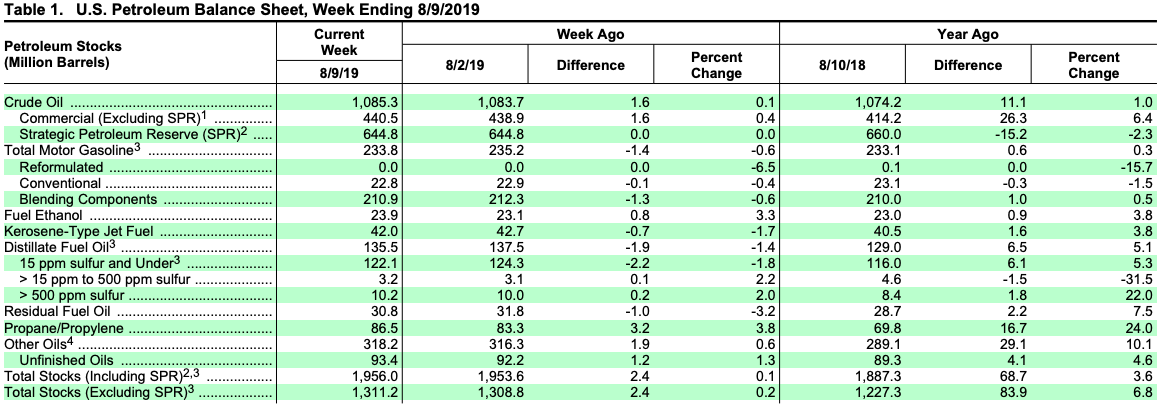 Oil Demand Accelerates Downward | Seeking Alpha