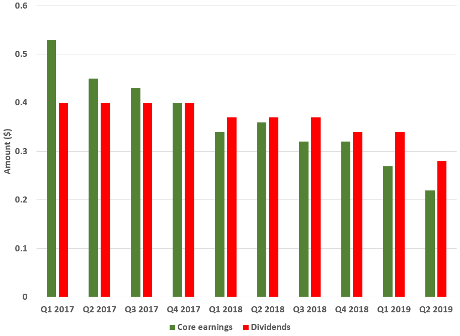 Ellington Residential Mortgage REIT 12 Yield Or 25 Discount (NYSE