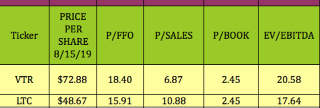 2 REITs Beating The Latest Market Pullbacks, With 4%-Plus Yields ...