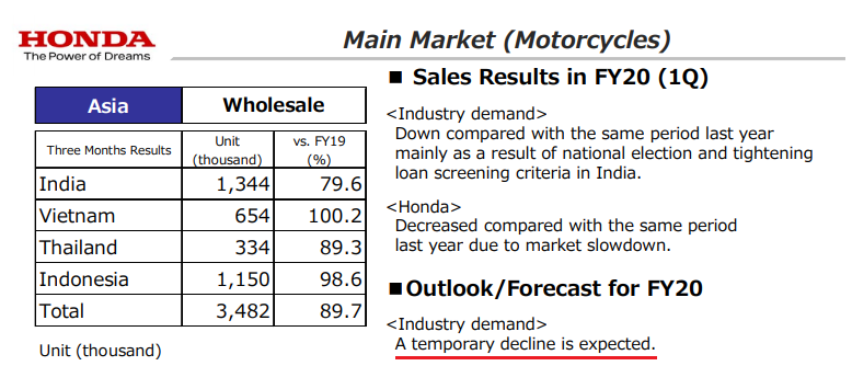 Honda Motor Company Revisited (NYSE:HMC)  Seeking Alpha