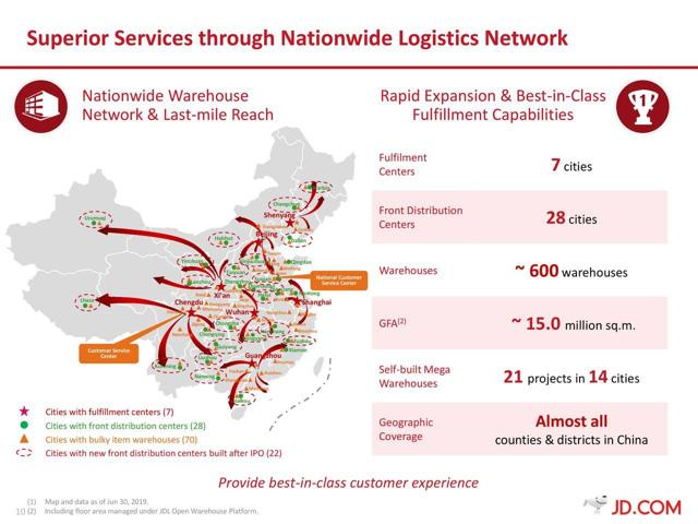 Price share jd logistics JD Logistics
