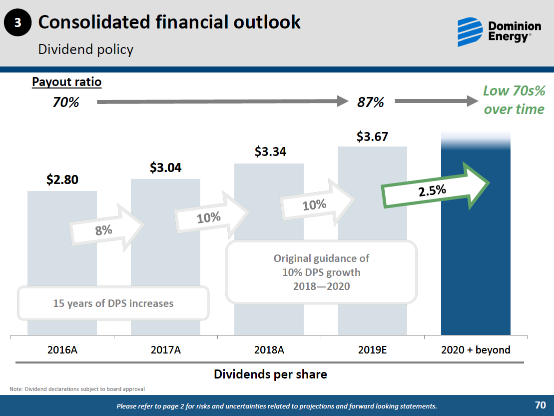 Dominion Energy Slows Down Payout Growth And We Are Still On The ...