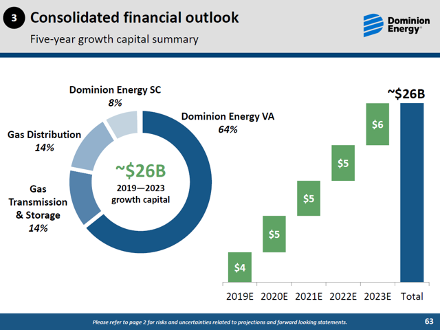 Dominion Energy Slows Down Payout Growth And We Are Still On The ...