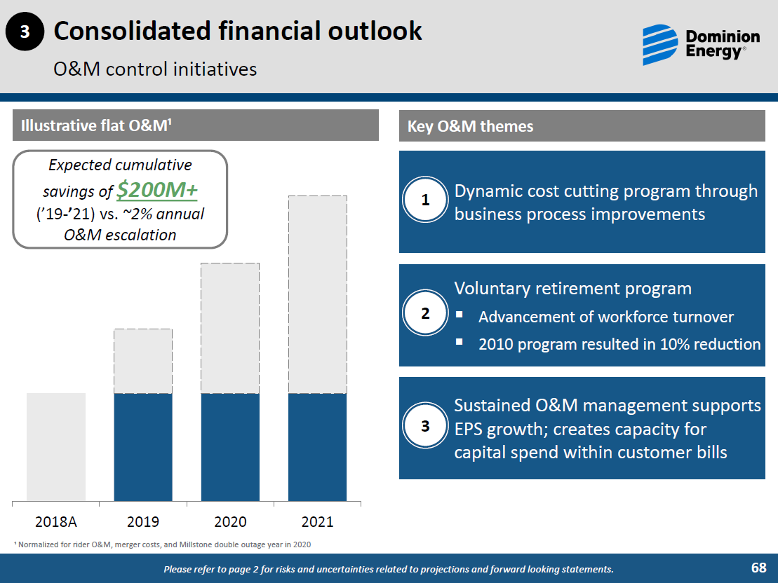 Dominion Energy Slows Down Payout Growth And We Are Still On The