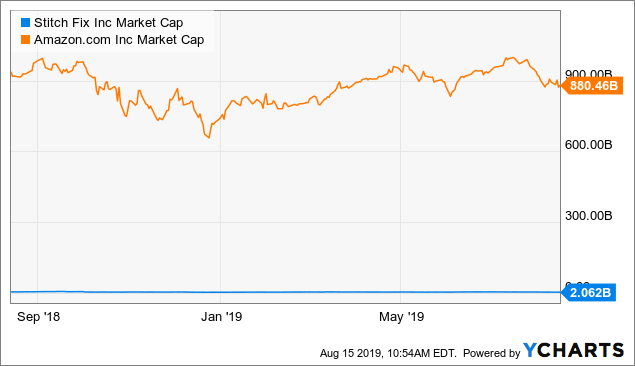 amazon stitch fix