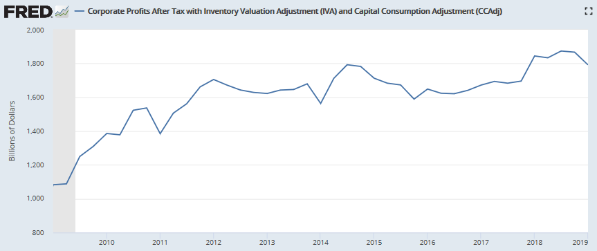 Fred Inversion Chart After The Yield Curve Inversion: Reduce Risk And Diversify | Seeking Alpha
