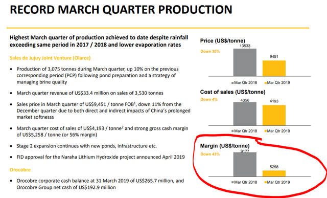 Orocobre profitability