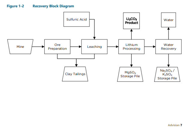 thacker pass lithium americas