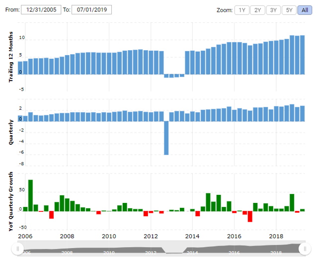 General Dynamics: A Dividend Aristocrat With An Attractive Valuation ...