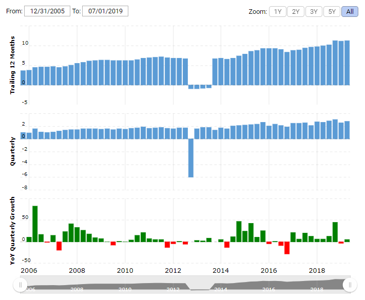 General Dynamics: A Dividend Aristocrat With An Attractive Valuation ...