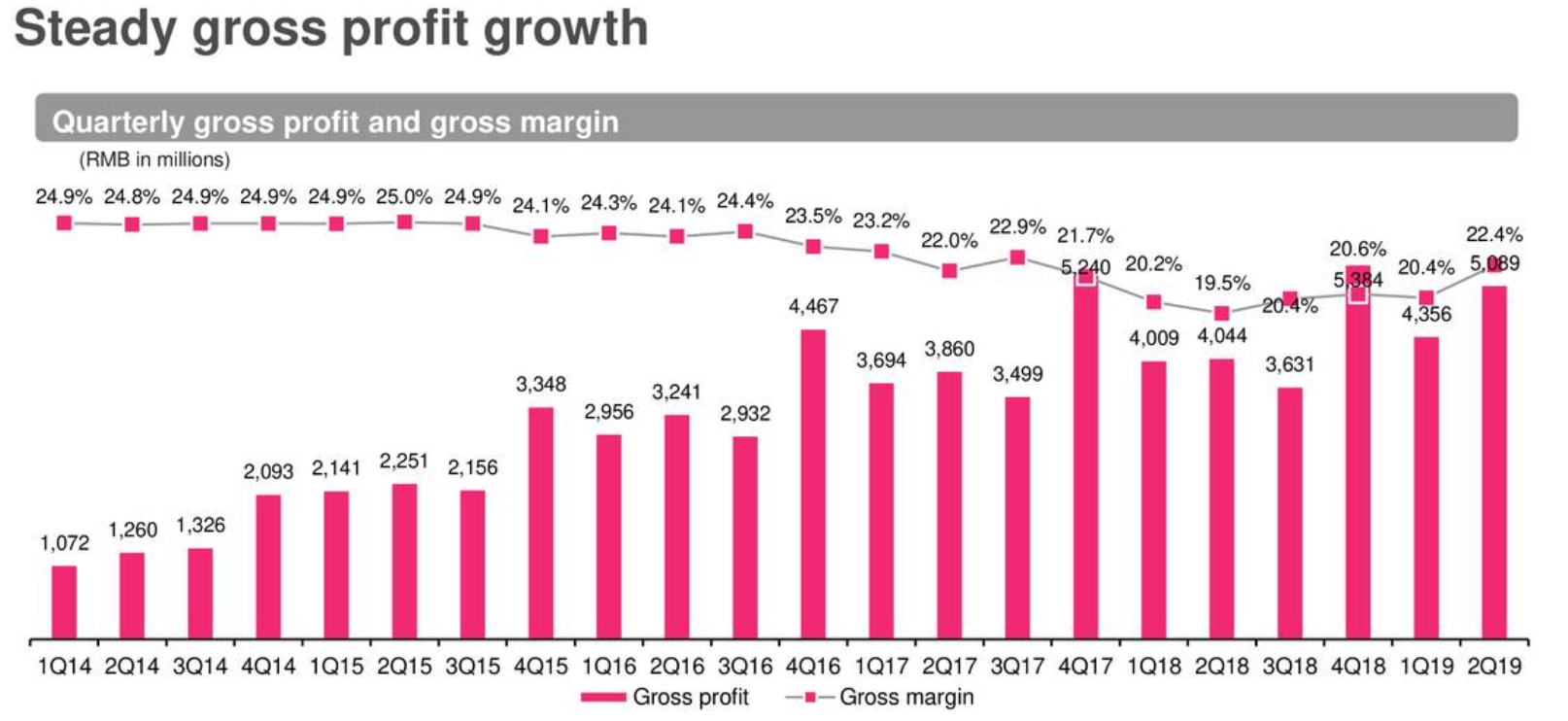 Raises Its Stake, Analyst Upgrades, And Our New Price
