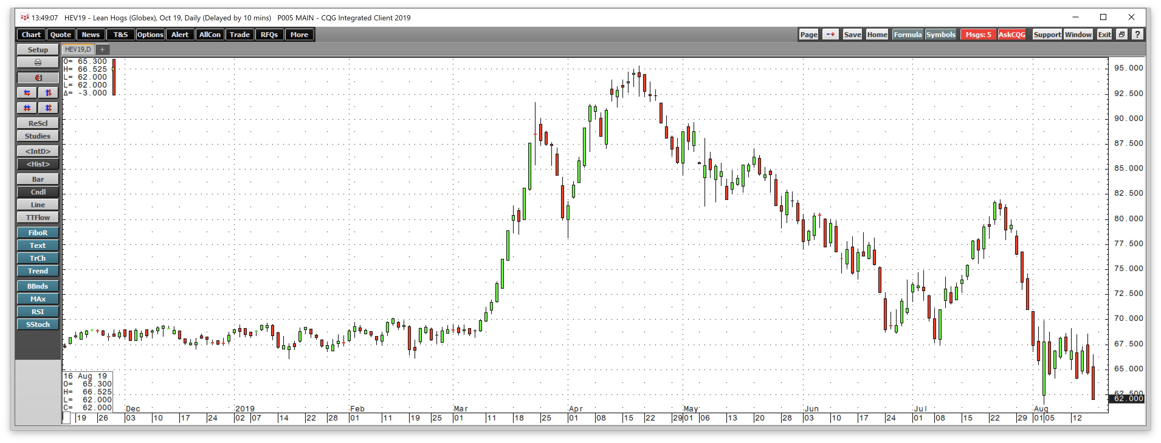 Agricultural Commodities Post The August Wasde Report Invesco Db