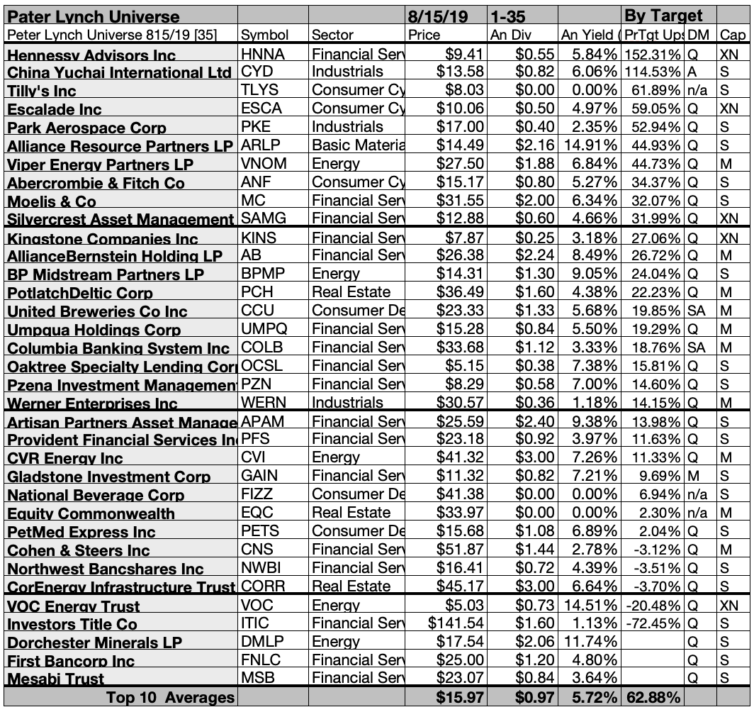 By The Book III The Peter Lynch Universe For August Seeking Alpha