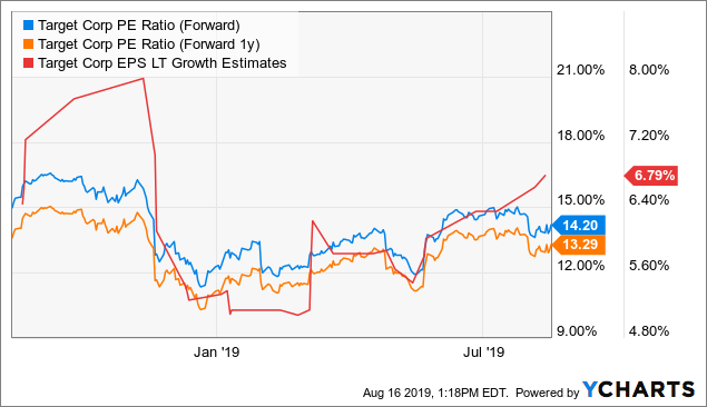 target pricewatcher