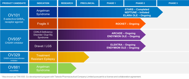Ovid therapeutics inc ipo