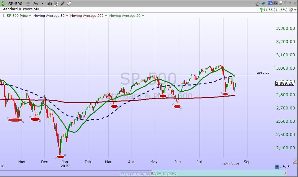 Price of Gold Fundamental Daily Forecast – May Be Due for Short-Term Correction