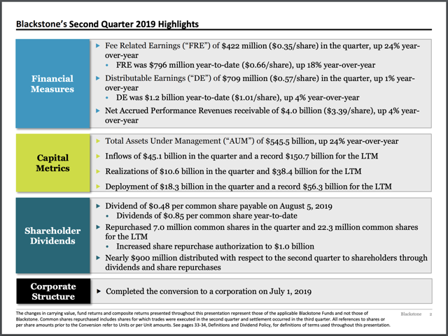 Blackstone: Consider This First-Rate Dividend Champion For Long-Term ...