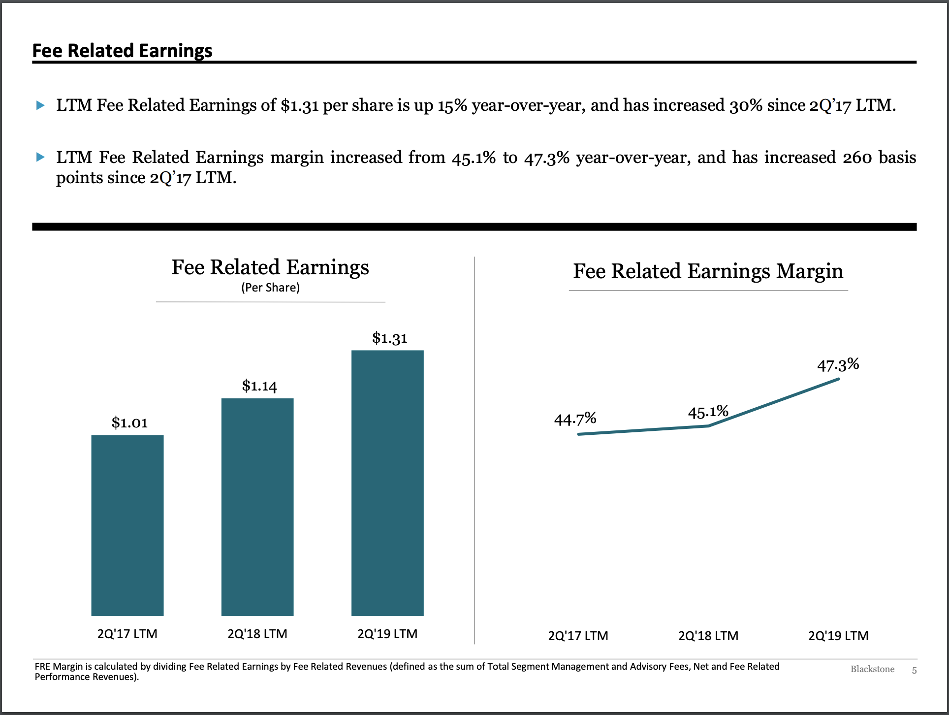 Blackstone: Consider This First-Rate Dividend Champion For Long-Term ...