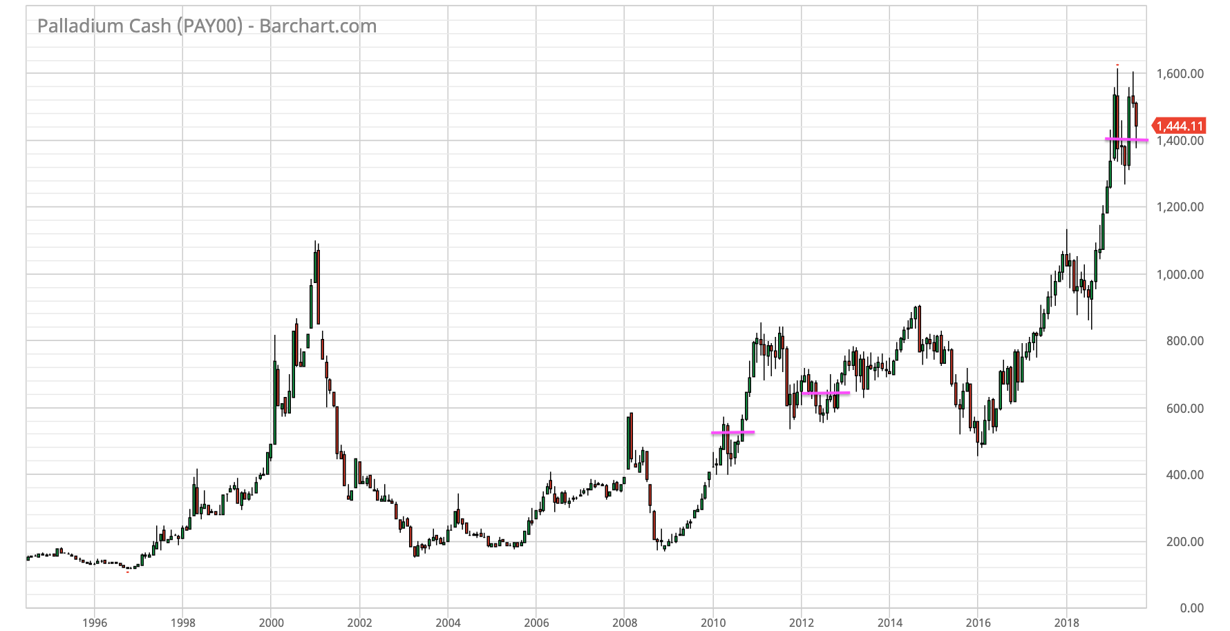 Gold shares etf