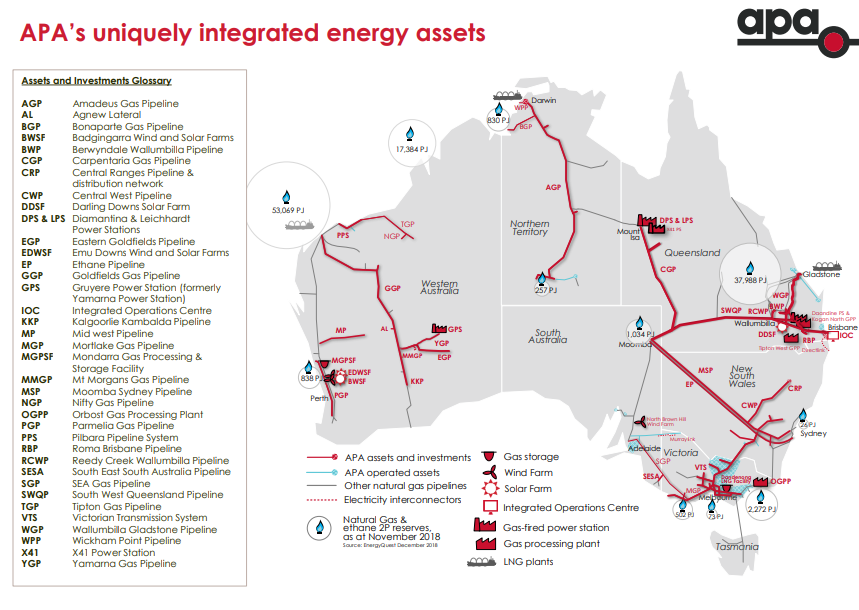APA Group Australia's Largest Gas Pipeline Owner Yields 4.5 And Can
