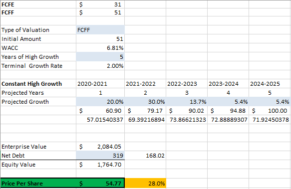 Better Marketing, Better Sales, Papa John's (NASDAQ:PZZA) | Seeking Alpha