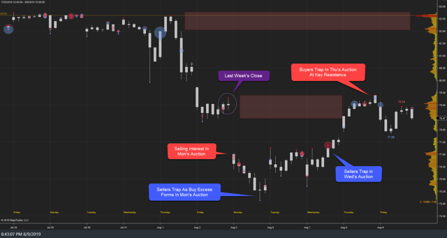 XLK Weekly 09Aug19