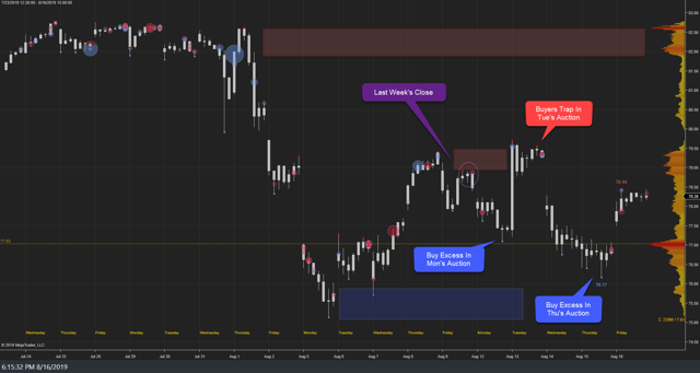 XLK Weekly 16Aug19