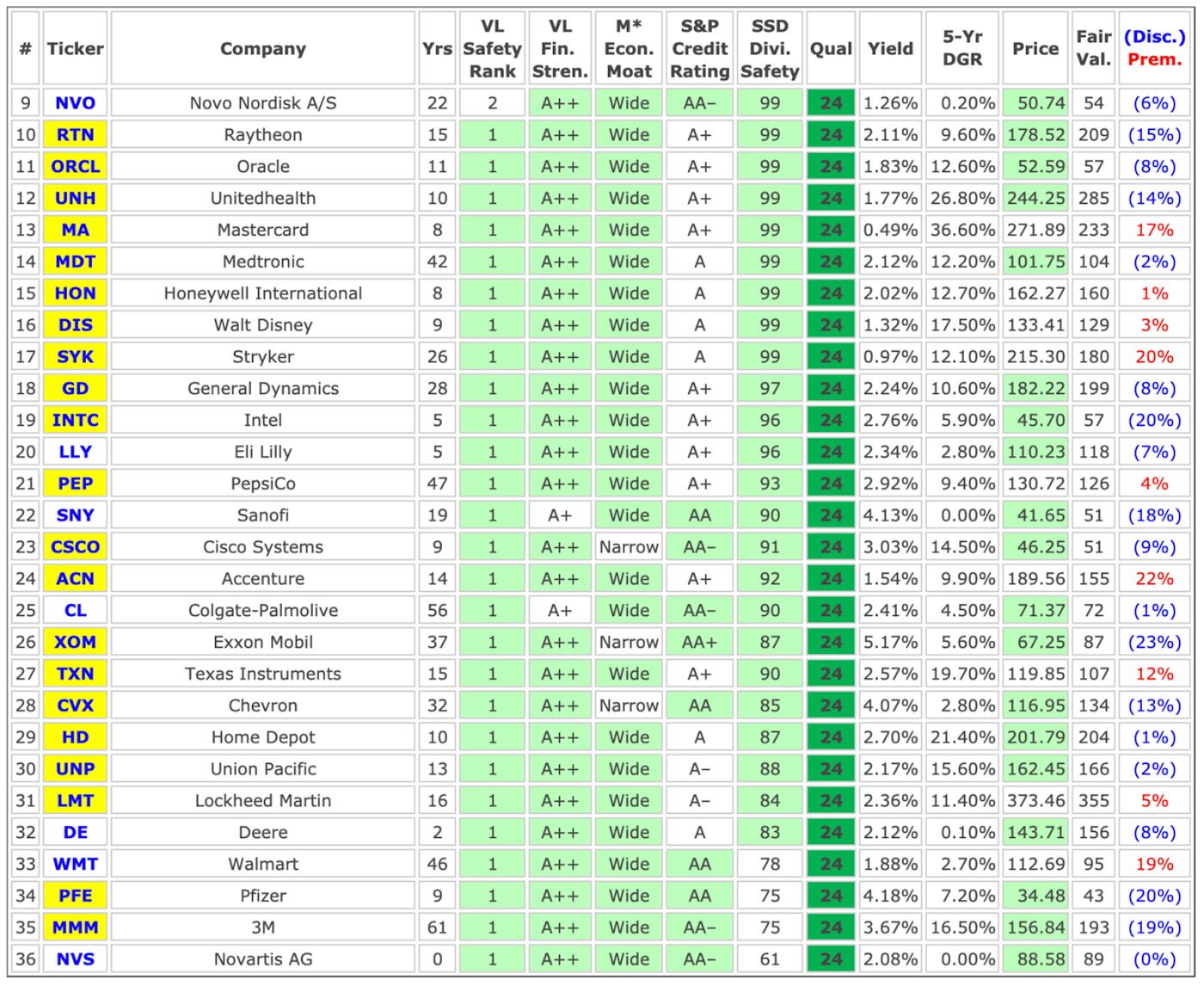 Blockchain ETF List