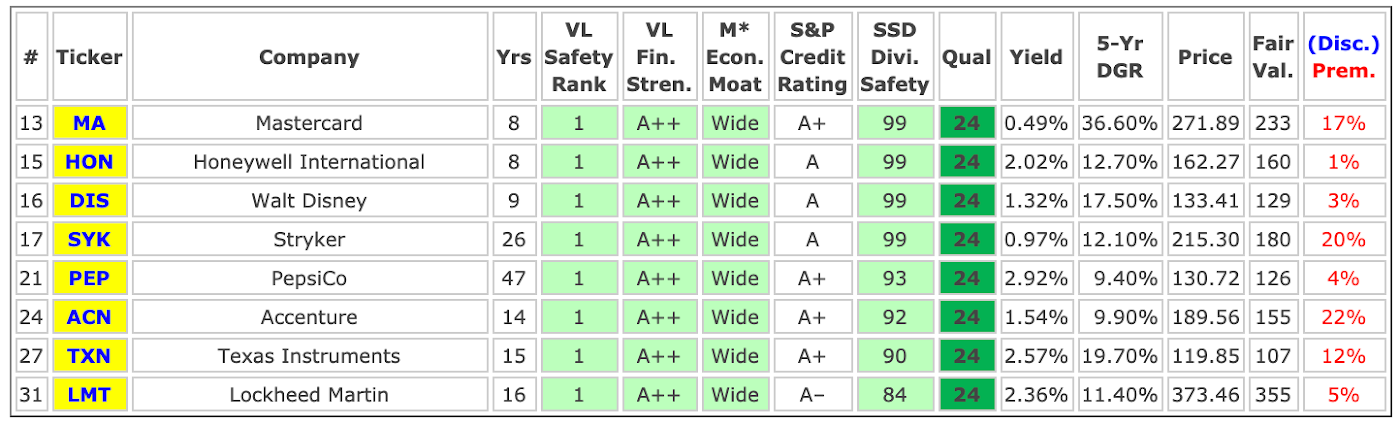 High-Quality Dividend Stocks | Seeking Alpha