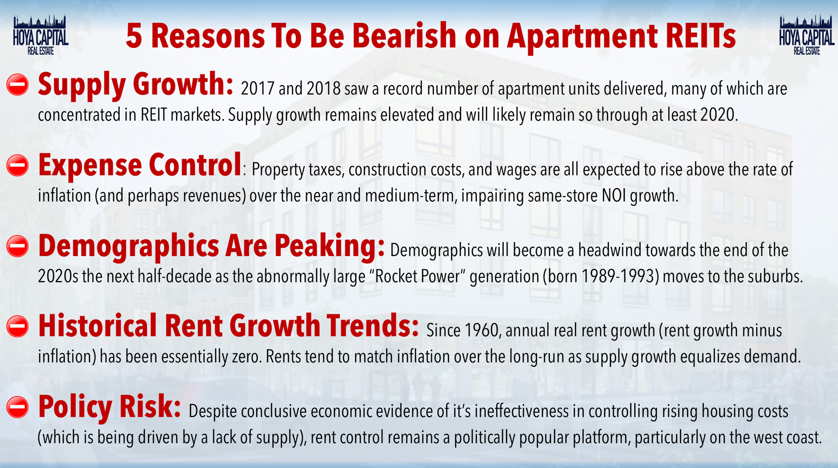 Apartment REITs Roaring Rents Seeking Alpha