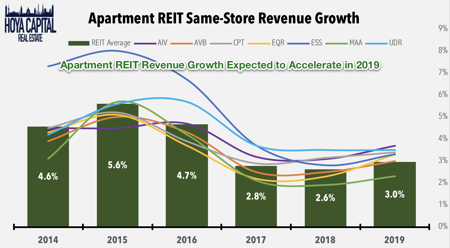 Apartment REITs Roaring Rents Seeking Alpha