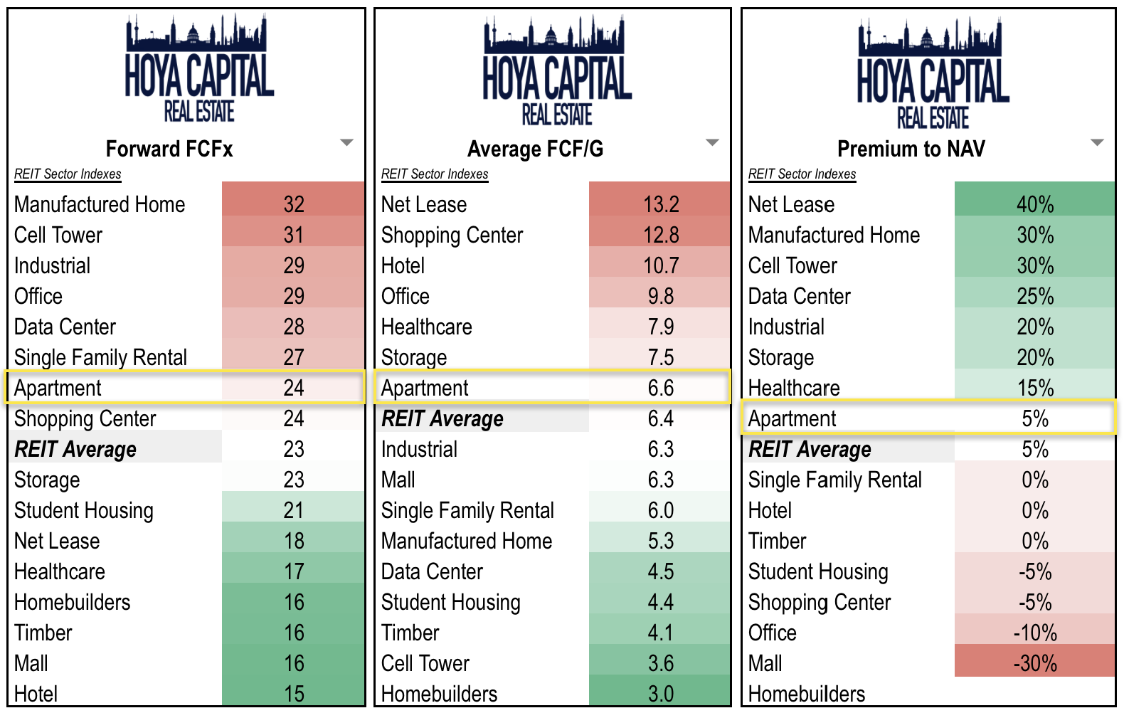 Apartment REITs Roaring Rents Seeking Alpha