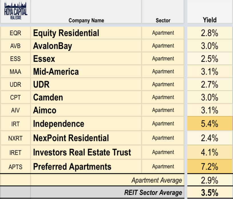 Apartment REITs Roaring Rents Seeking Alpha