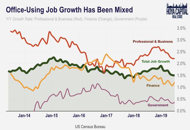 job growth
