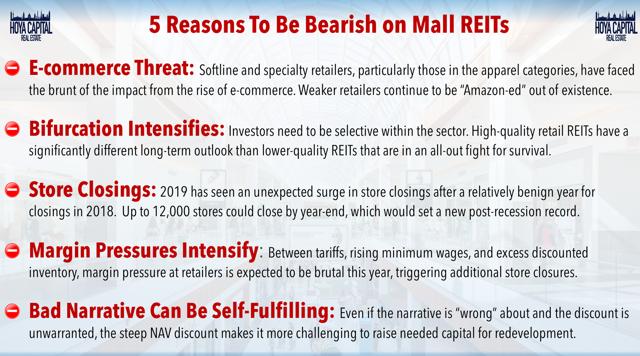 bearish mall REITs
