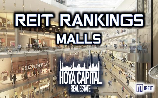 REIT rankings malls