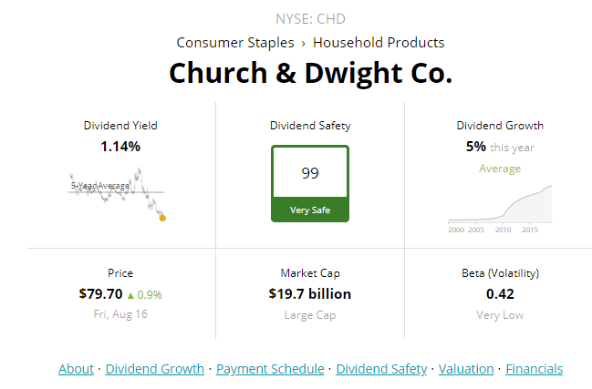 Church & Dwight: A Great Company, But Not A Great Price At This Time (NYSE:CHD) | Seeking Alpha