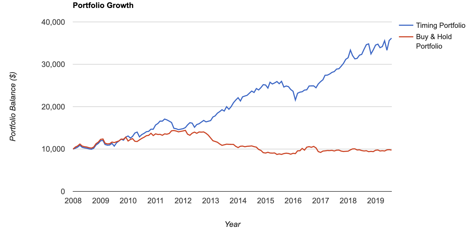 How to read stocks and index futures for trading decisions?