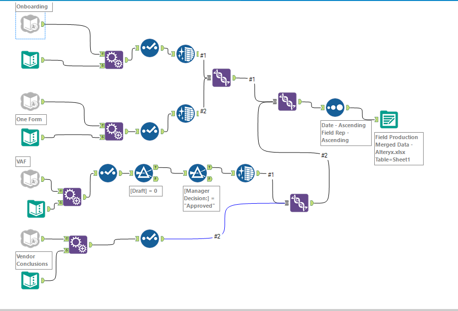 Alteryx: Current Leader With A Quickly Evaporating Moat (NYSE:AYX ...