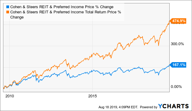 RNP Could Get A Boost From Falling Bond Yields