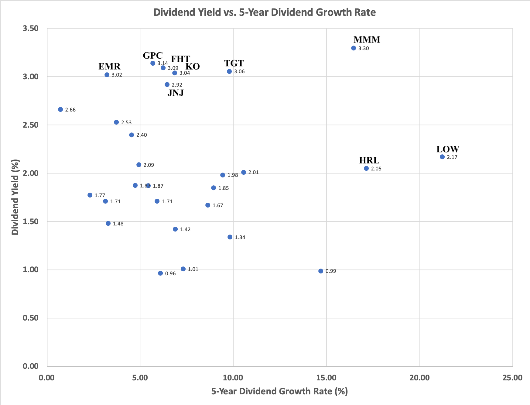 dividend-kings-july-dividend-growth-analysis-seeking-alpha