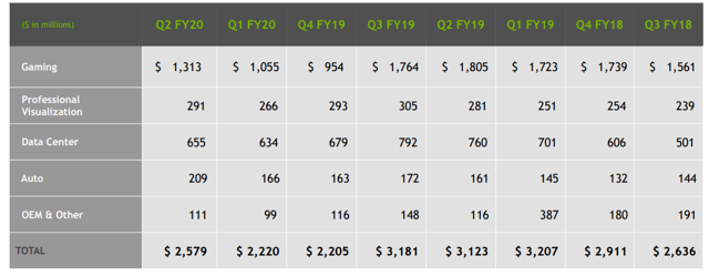 time of nvda earnings call time of nvda earnings call