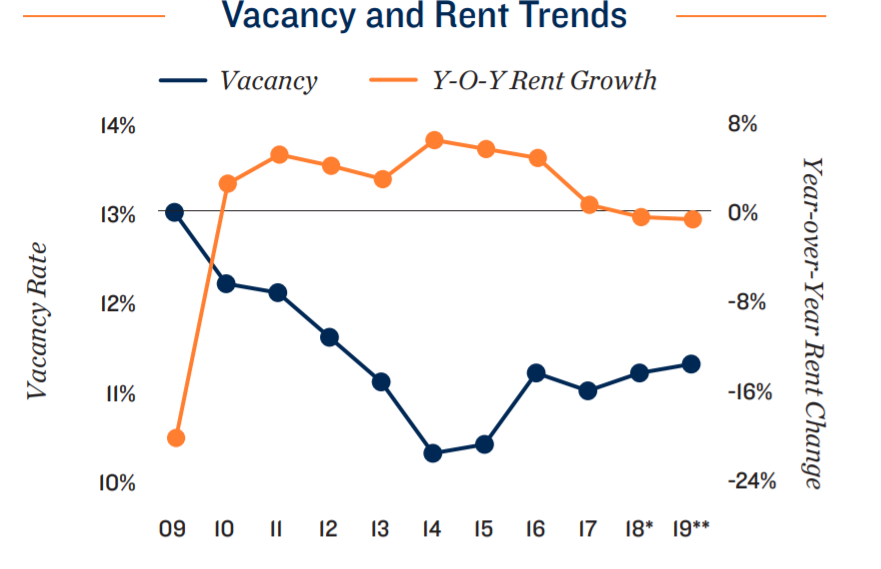 SL Green's Path To Outperformance (NYSE:SLG) | Seeking Alpha