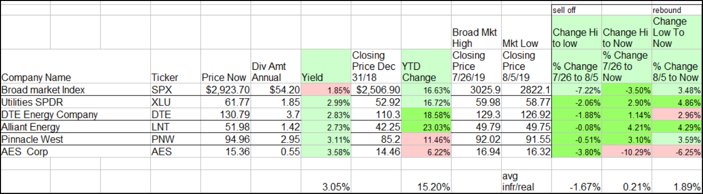 It's Not Too Late To Buy Alliant Energy (NASDAQ:LNT) | Seeking Alpha