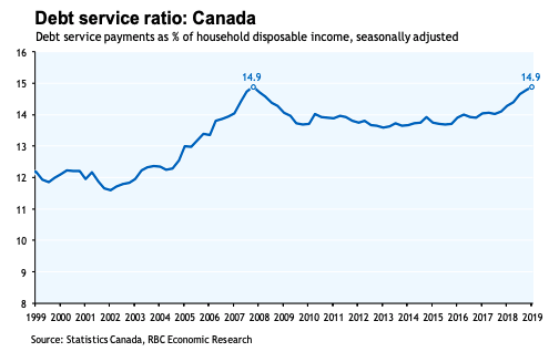 Canadian Tire Stock Price Chart