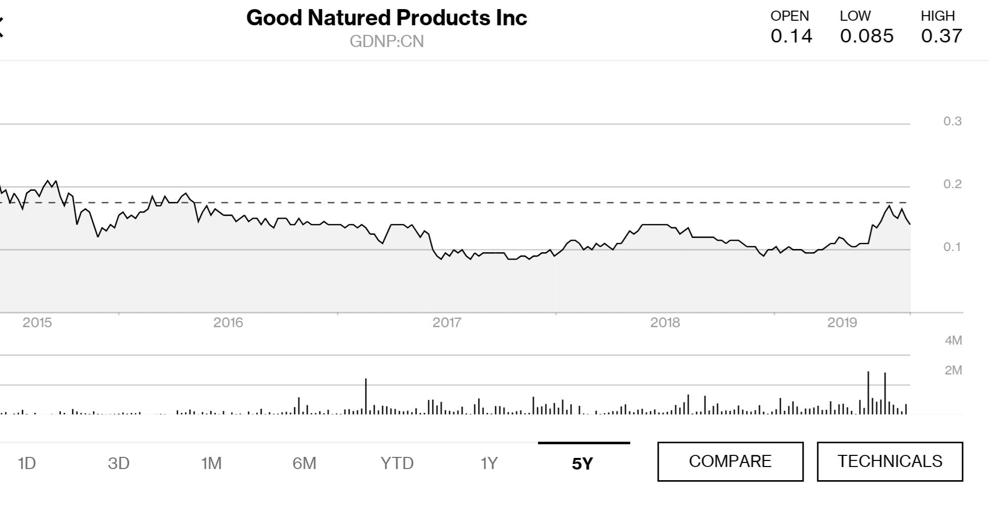 A Look At The Biodegradable Plastics Sector And Some Leading Companies Seeking Alpha [ 1004 x 1953 Pixel ]